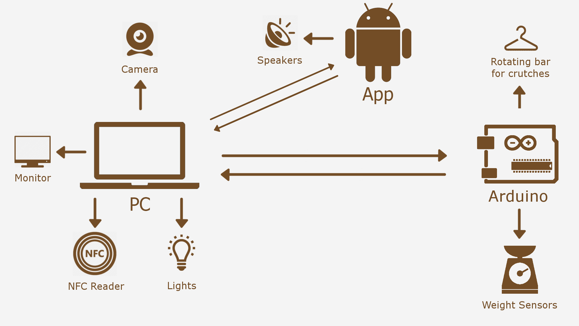 Responsive image