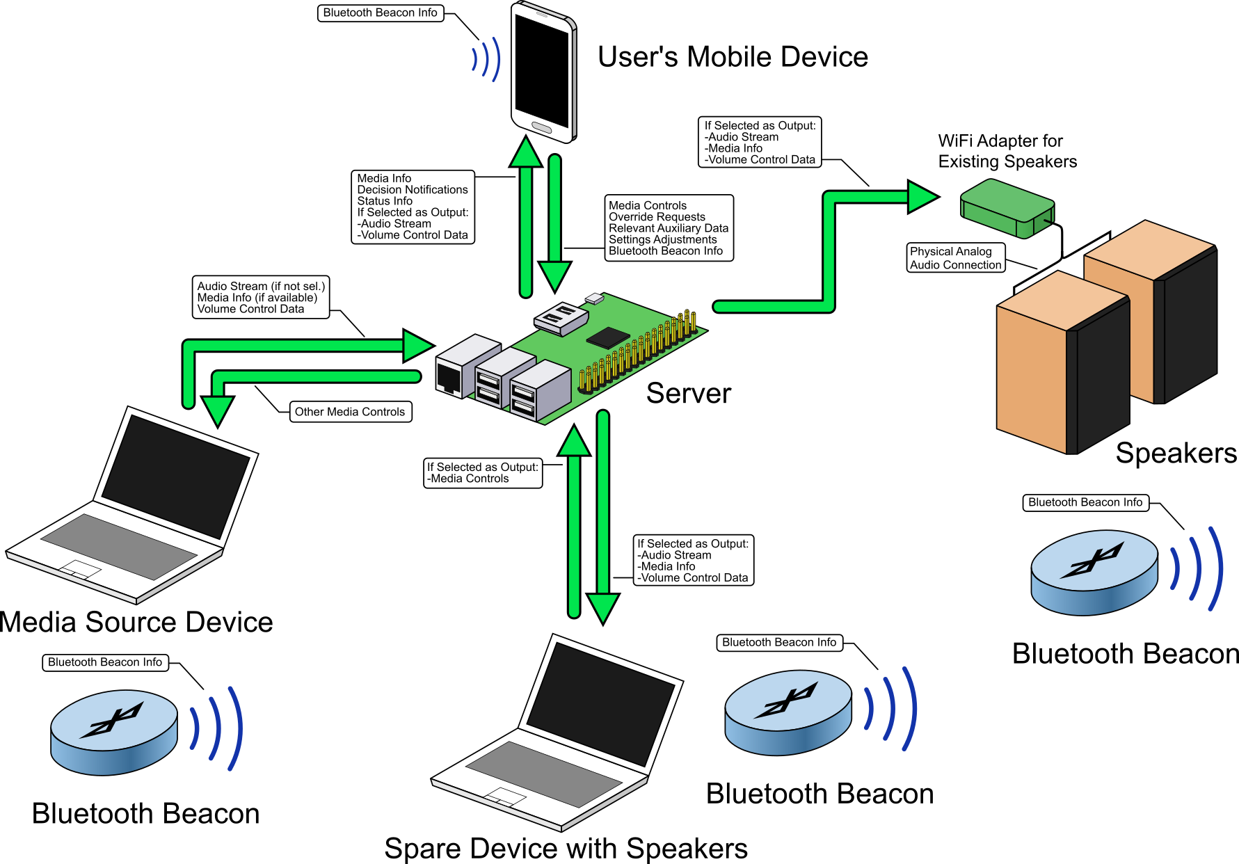 system architecture diagram